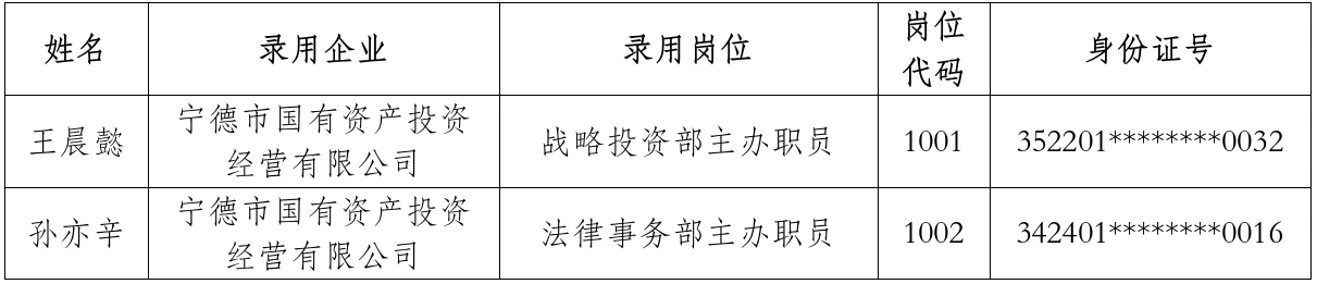 亚美AM8AG关于 2024年硕士研究生专场招聘拟聘用职员的公示